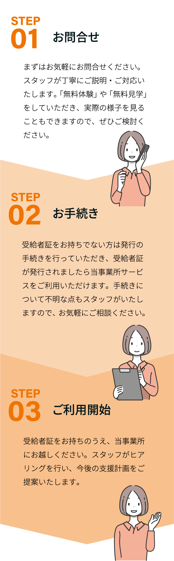 ご利用の流れ